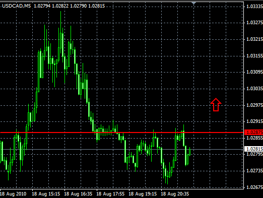 analisis tecnico forex